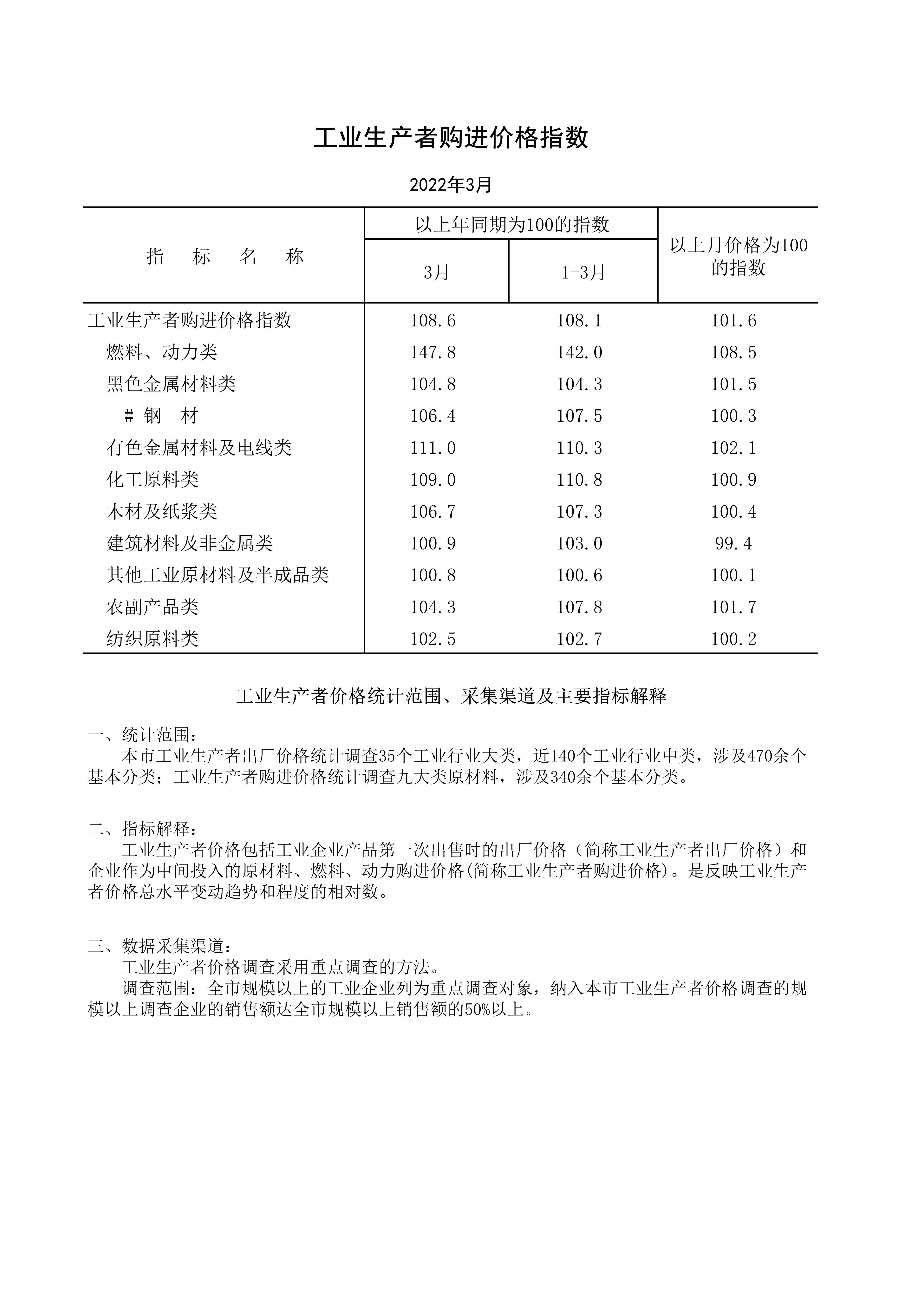 2022年3月工業(yè)生產(chǎn)者購(gòu)進(jìn)價(jià)格指數(shù)_1.jpg