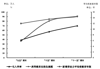 上海市人民政府關于印發(fā)《上海教育事業(yè)發(fā)展“十一五”規(guī)劃綱要》的通知