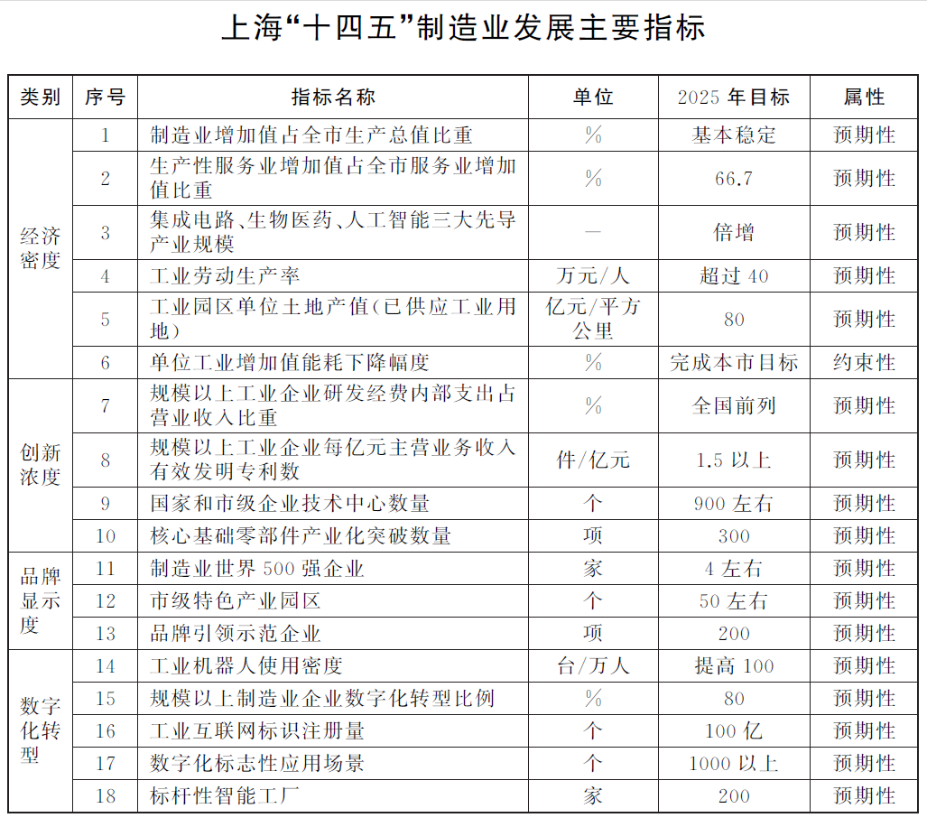 制造業(yè)指標(biāo).png