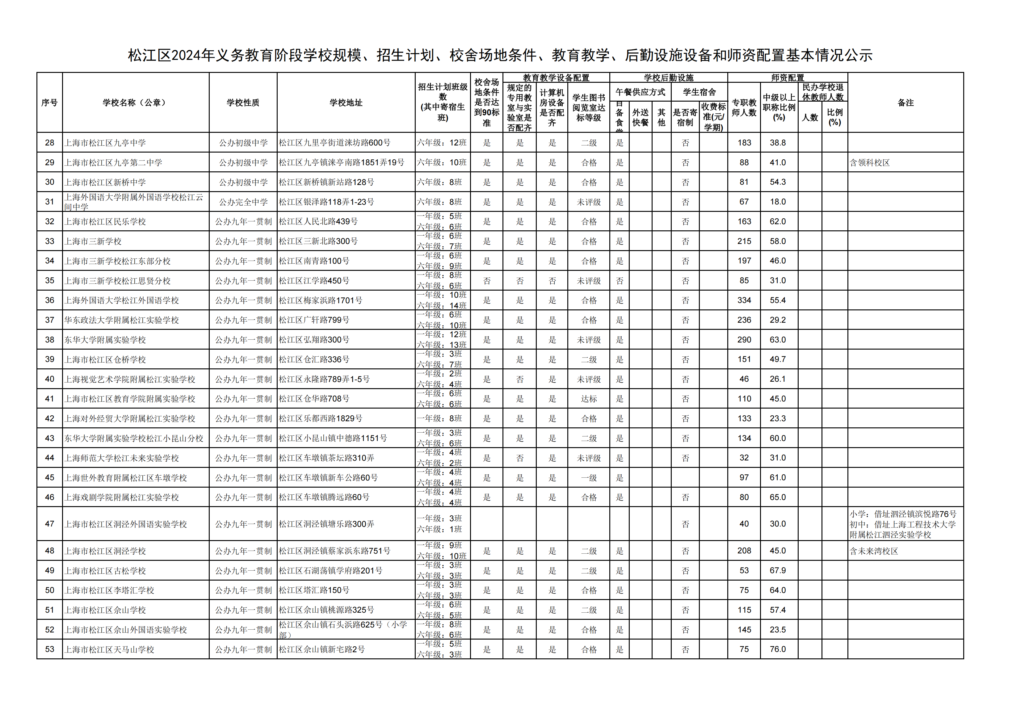 08：2024年松江區(qū)義務(wù)教育階段學(xué)?；厩闆r公示_01.png