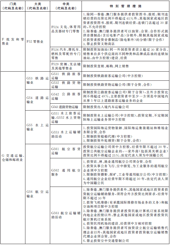 負(fù)面清單