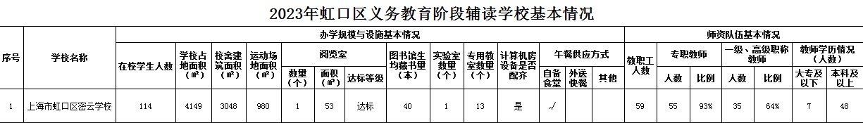 2023年虹口區(qū)義務(wù)教育階段輔讀學(xué)?；厩闆r.jpg