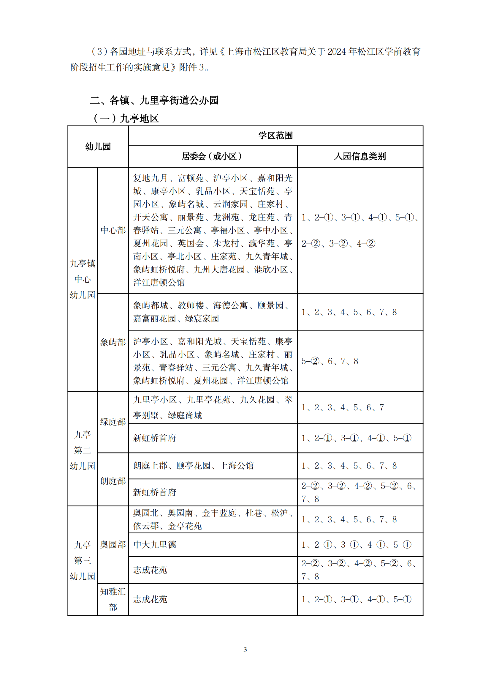 2024年松江區(qū)學(xué)前教育階段小班學(xué)區(qū)范圍公示_02.png