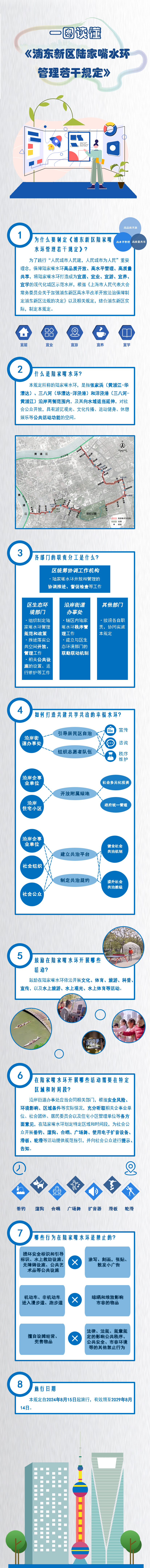 一圖讀懂《浦東新區(qū)陸家嘴水環(huán)管理若干規(guī)定》.png