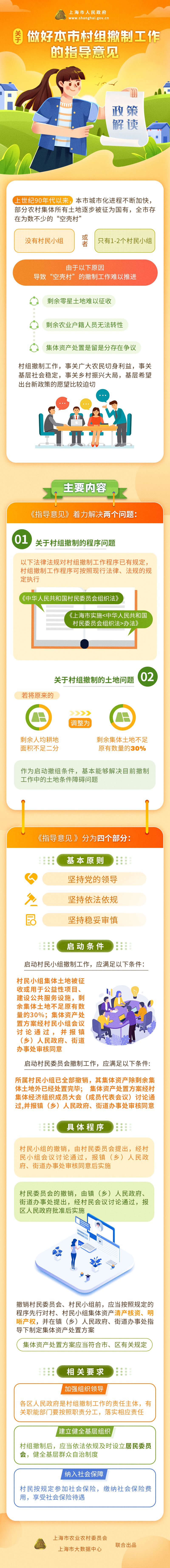 《關(guān)于做好本市村組撤制工作的指導(dǎo)意見》政策圖解.png