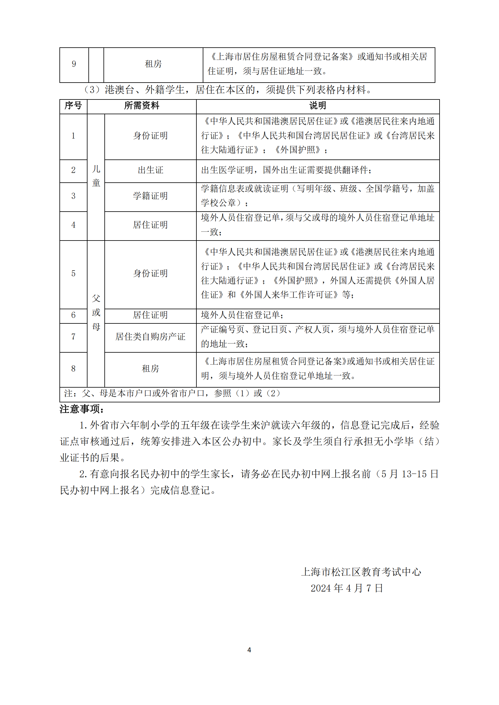 07：2024年松江區(qū)未在本市入園適齡兒童和來滬就讀六年級學(xué)生信息登記辦法_03.png