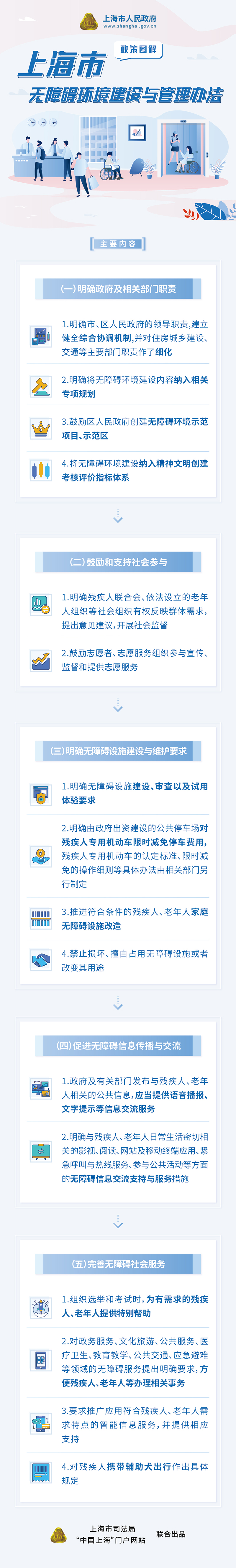 《上海市無障礙環(huán)境建設(shè)與管理辦法》政策圖解.jpg