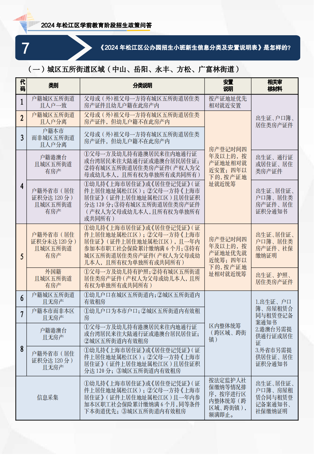 2024年政策問答（學(xué)前 宣傳折頁）_02.png