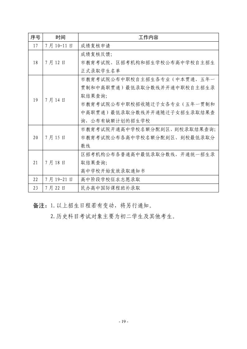 關(guān)于2024年松江區(qū)高中階段學(xué)?？荚囌猩ぷ鞯膶?shí)施意見19.jpeg