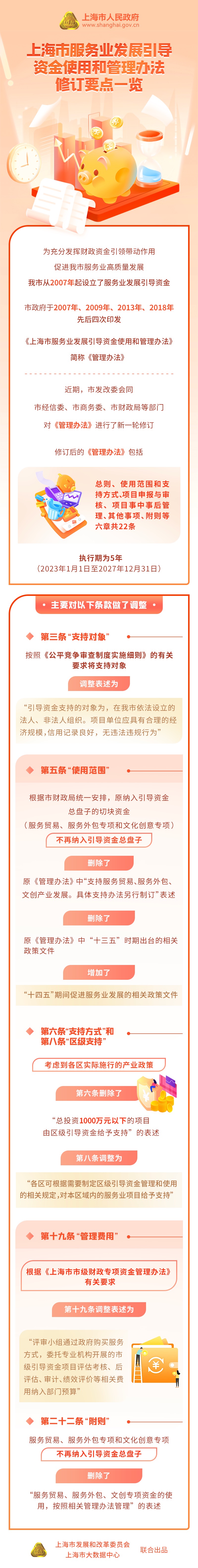 《上海市服務業(yè)發(fā)展引導資金使用和管理辦法》修訂要點一覽.jpeg