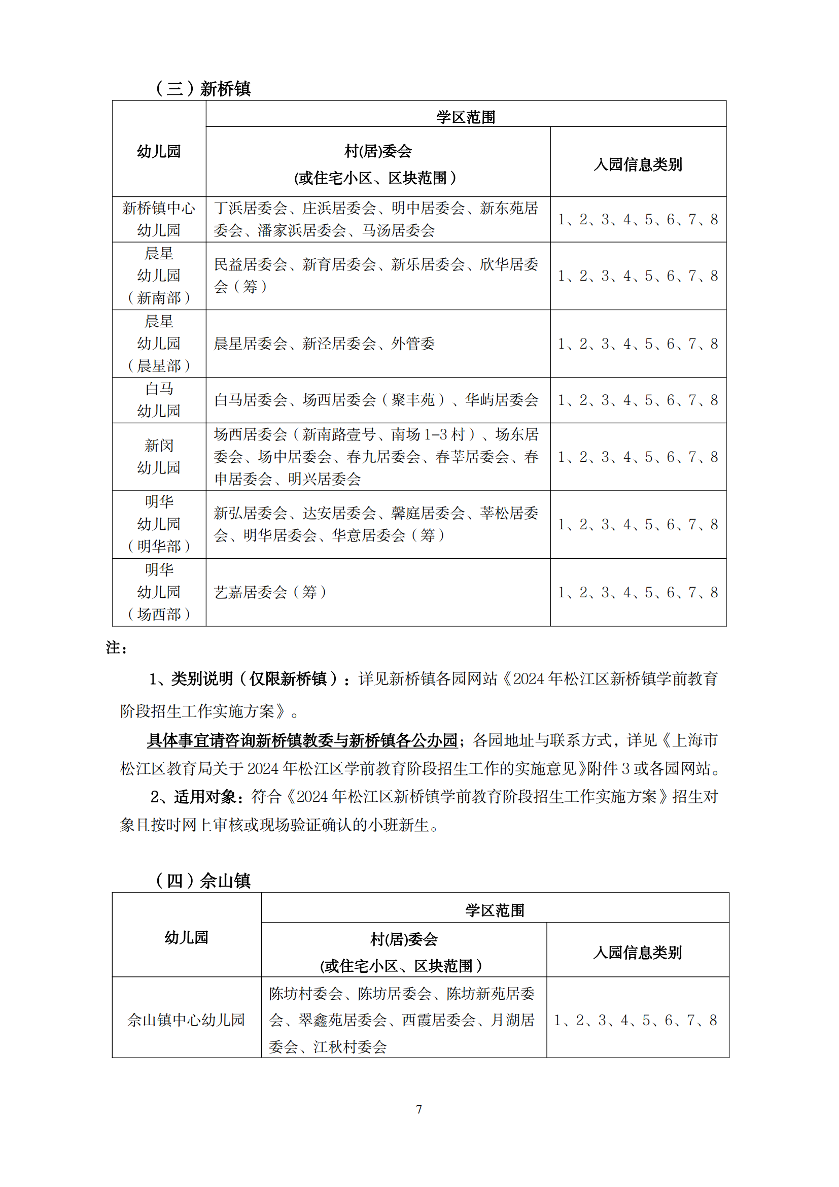 2024年松江區(qū)學(xué)前教育階段小班學(xué)區(qū)范圍公示_06.png