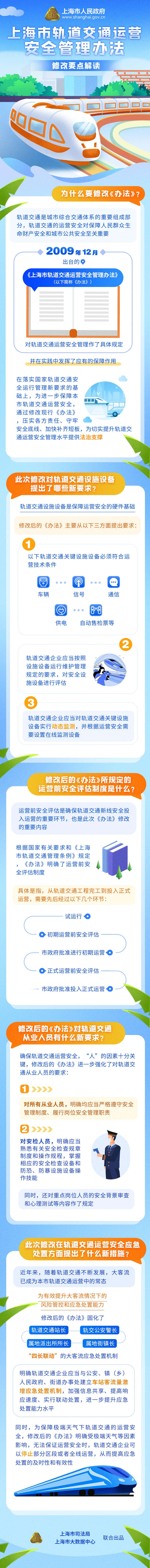 《上海市軌道交通運營安全管理辦法》修改要點解讀.png