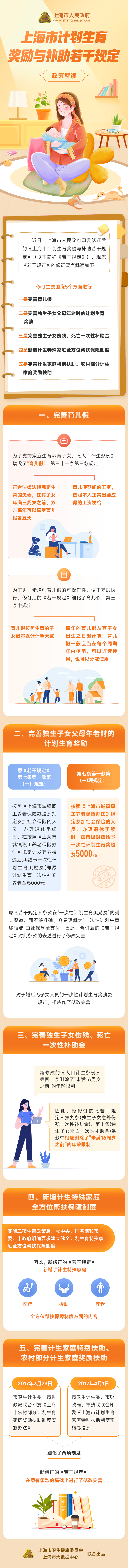 《上海市計劃生育獎勵與補助若干規(guī)定》政策圖解.png