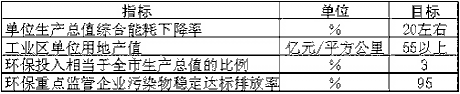 上海市國民經濟和社會發(fā)展第十一個五年規(guī)劃綱要（二）