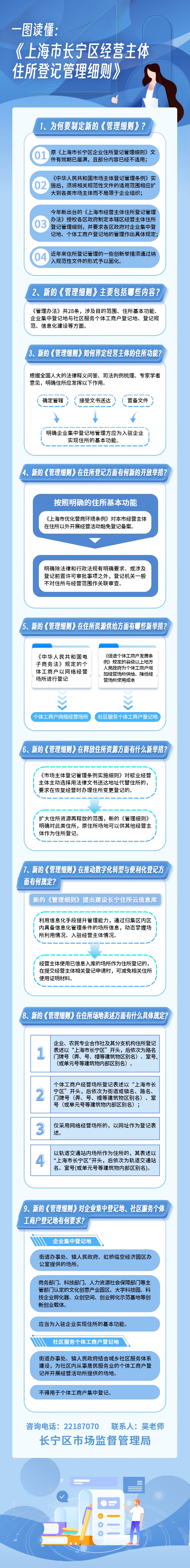 一圖讀懂《上海市長寧區(qū)經(jīng)營主體住所登記管理細則》.jpg