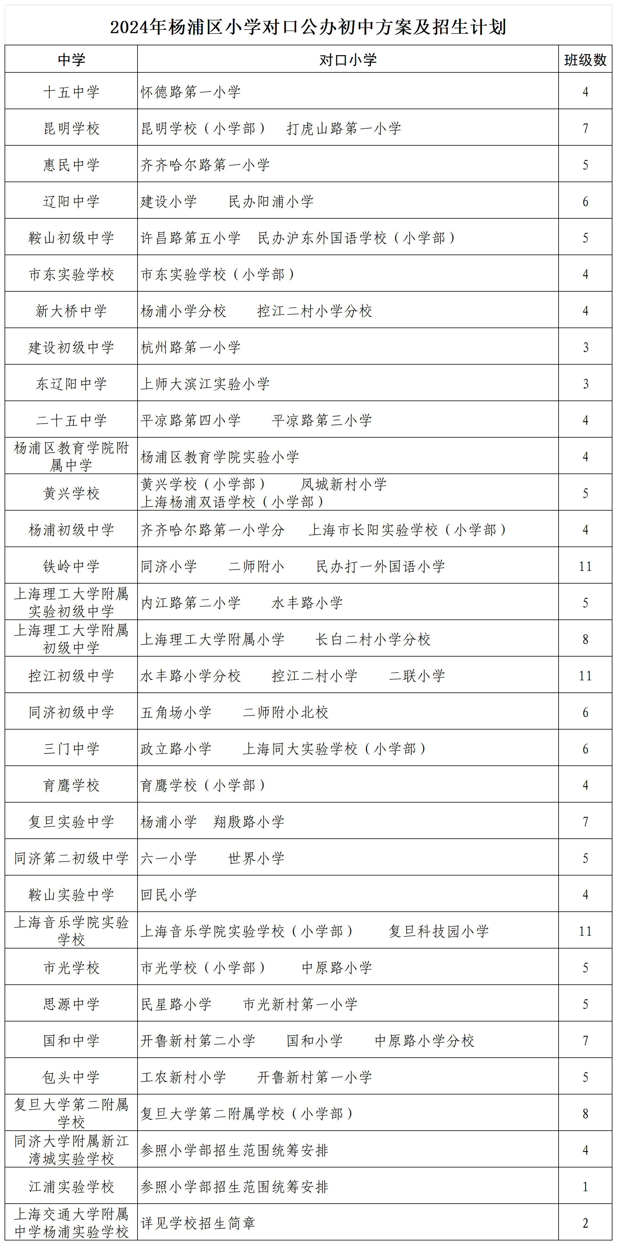 016.2024年楊浦區(qū)小學(xué)對口公辦初中方案及招生計(jì)劃.png