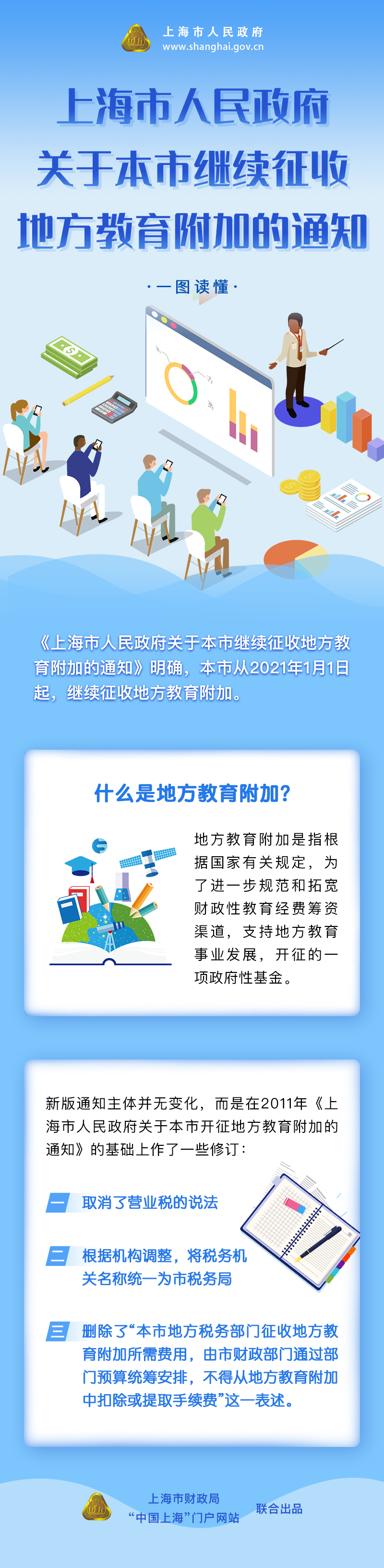 《上海市人民政府關(guān)于繼續(xù)征收地方教育附加的通知》修訂要點(diǎn)圖解.png