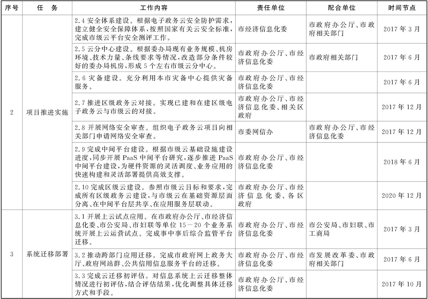 本市電子政務(wù)云建設(shè)工作任務(wù)分工及時(shí)間安排