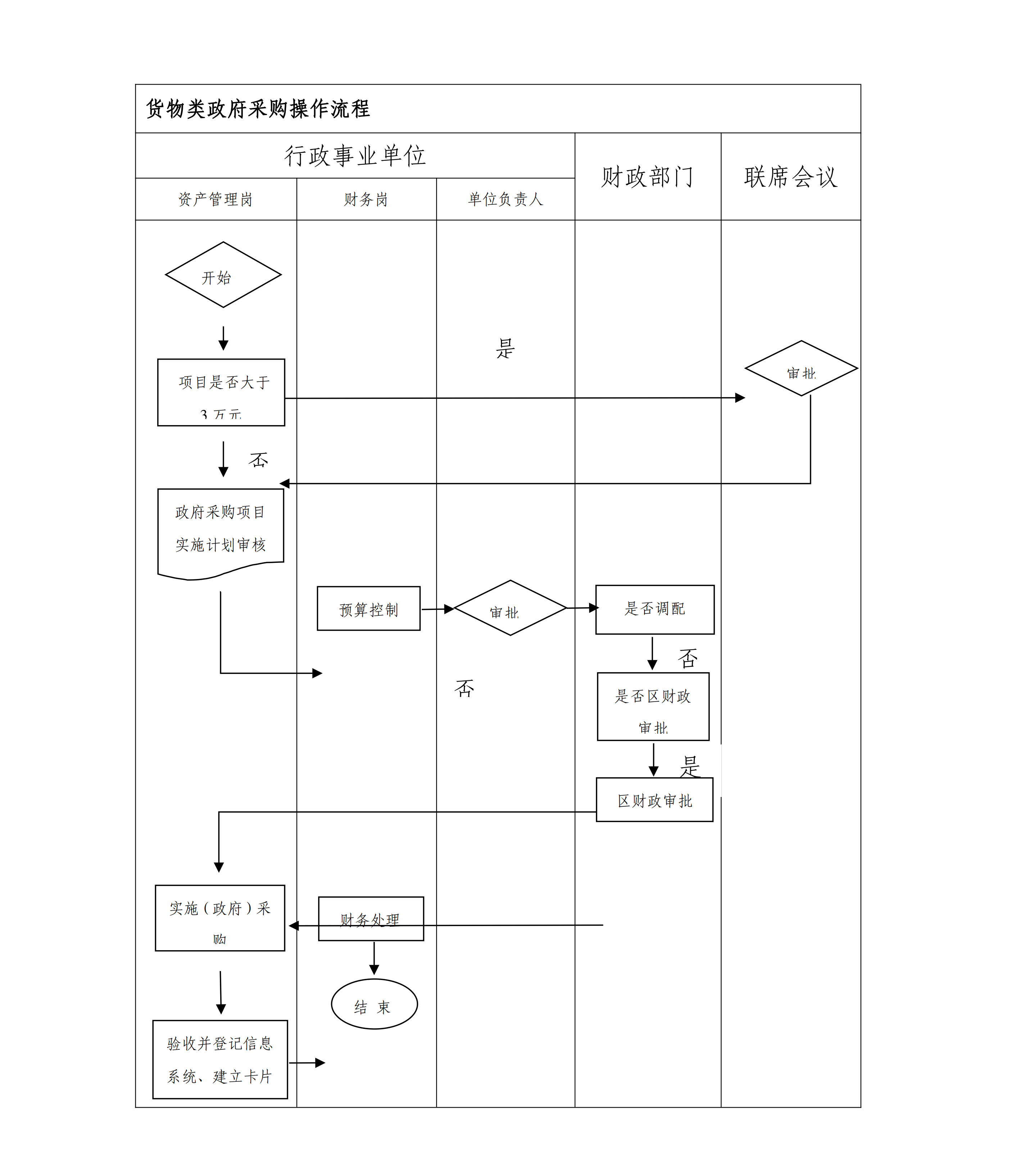 松九府〔2024〕8號 關于印發(fā)《九亭鎮(zhèn)行政事業(yè)單位政府采購管理辦法》的通知_17.png