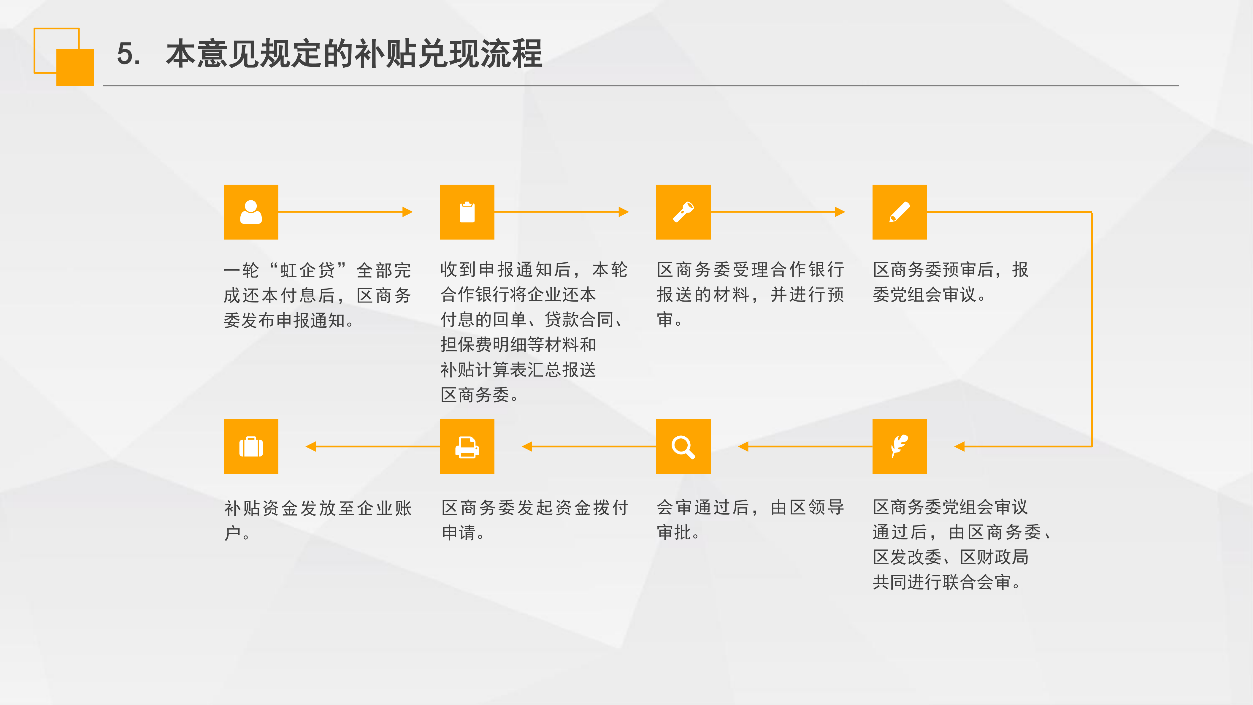 《虹口區(qū)“虹企貸”批次擔(dān)保業(yè)務(wù)實(shí)施意見》政策解讀_07.png