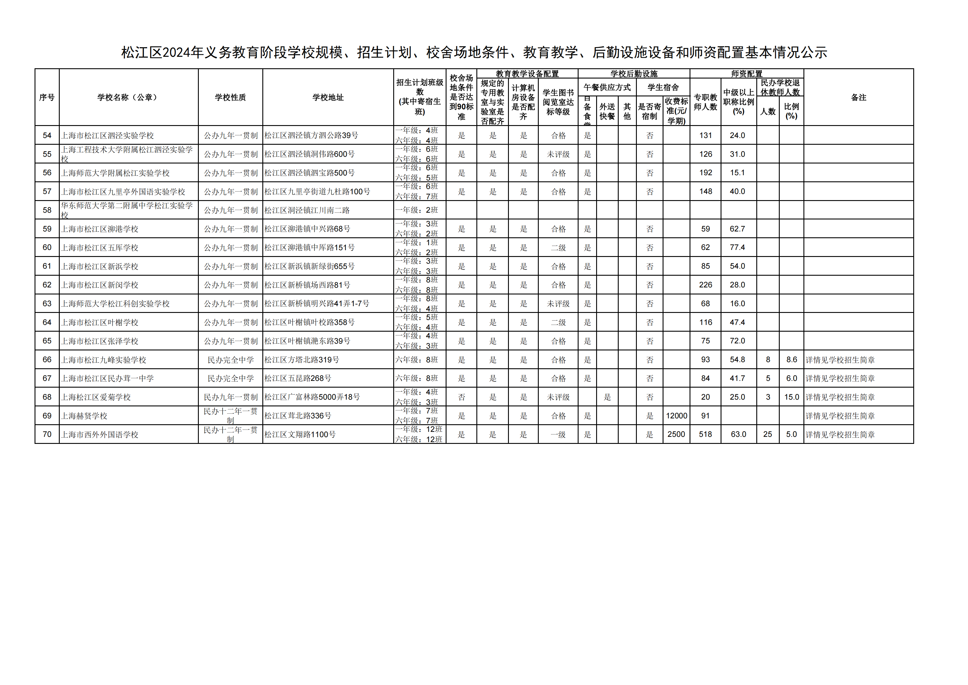 08：2024年松江區(qū)義務(wù)教育階段學(xué)?；厩闆r公示_02.png