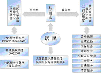 上海市國民經(jīng)濟(jì)和社會發(fā)展第十一個五年規(guī)劃綱要（三）