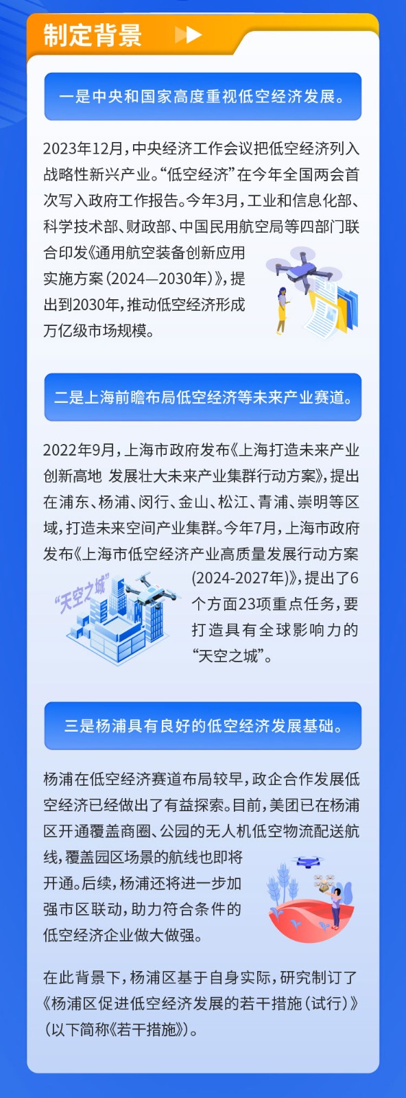 《楊浦區(qū)促進(jìn)低空經(jīng)濟(jì)發(fā)展的若干措施（試行）》圖解.jpg