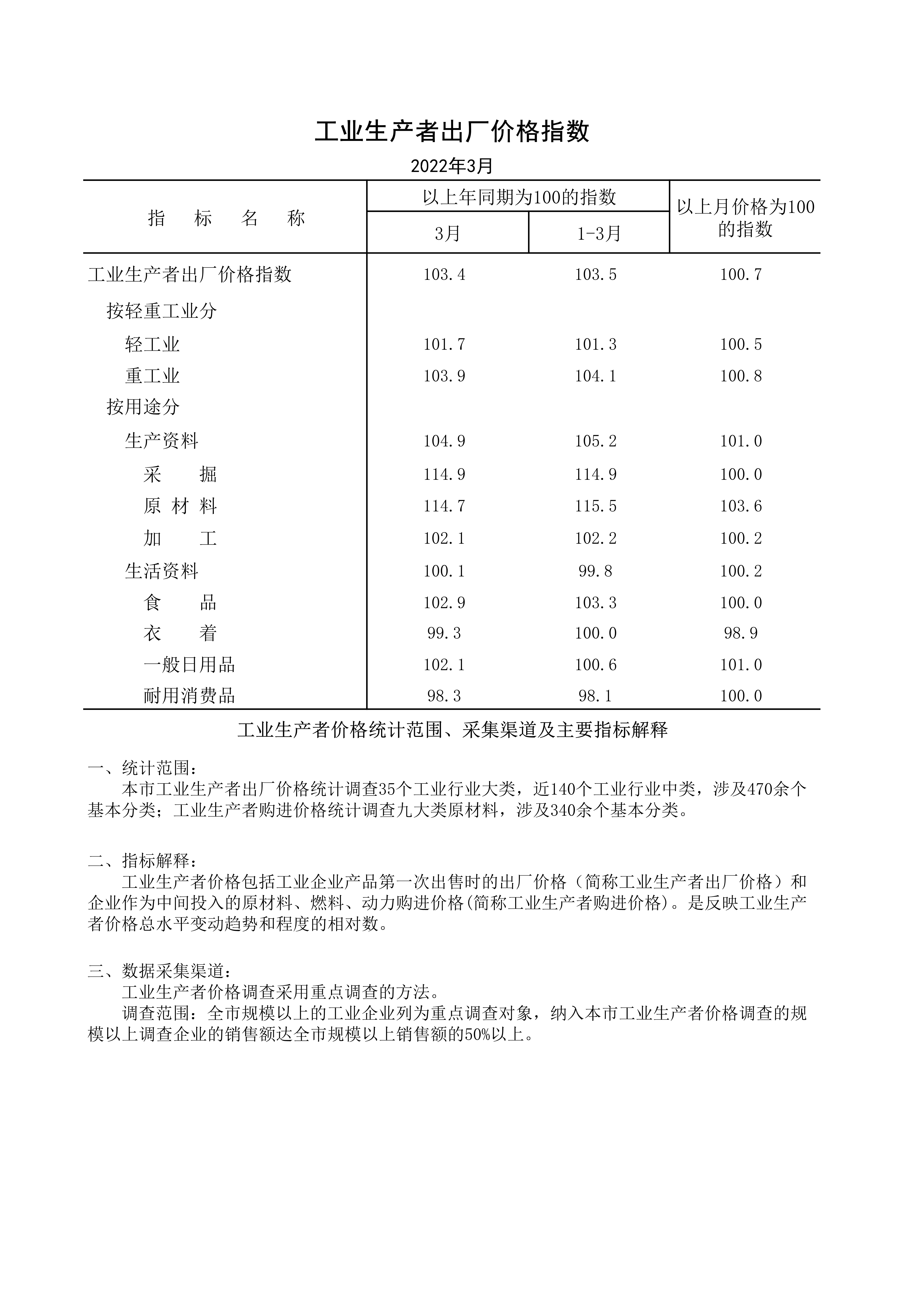 2022年3月工業(yè)生產(chǎn)者出廠價(jià)格指數(shù)_1.jpg