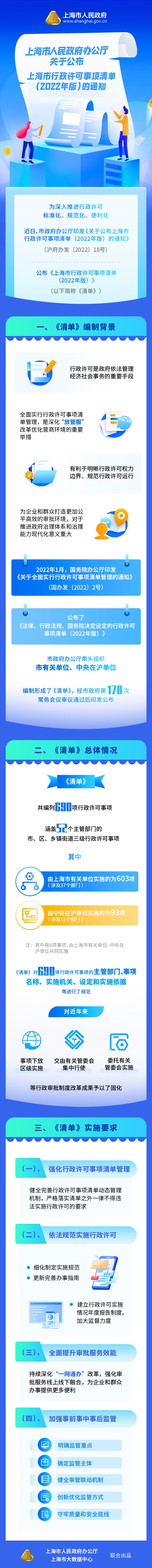 《上海市行政許可事項(xiàng)清單（2022年版）》政策圖解.jpg