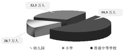 上海市人民政府關于印發(fā)《上海教育事業(yè)發(fā)展“十一五”規(guī)劃綱要》的通知