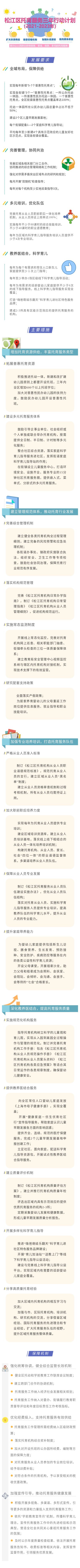 一圖讀懂《松江區(qū)托育服務(wù)三年行動(dòng)計(jì)劃（2021-2023年）》.jpg