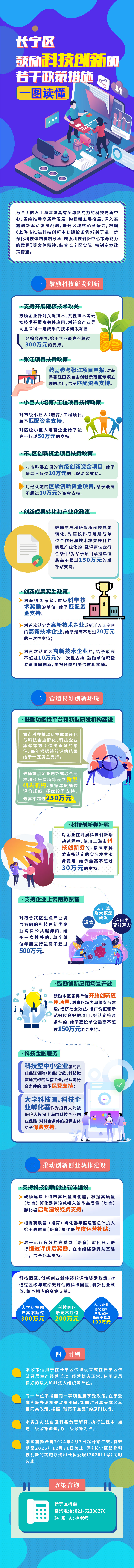 一圖讀懂《長寧區(qū)鼓勵科技創(chuàng)新的若干政策措施》.png