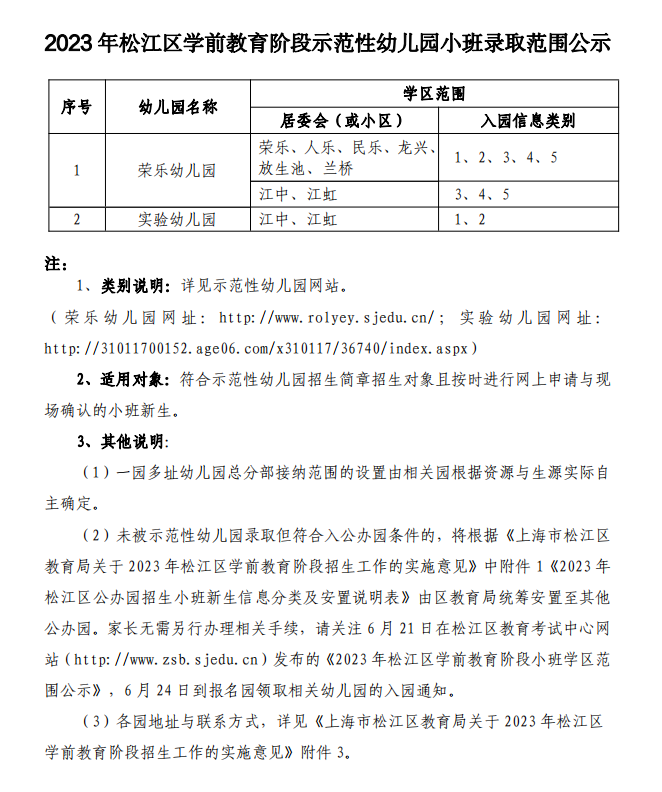 2023年松江區(qū)學前教育階段示范園小班學區(qū)范圍公示 圖片版.png