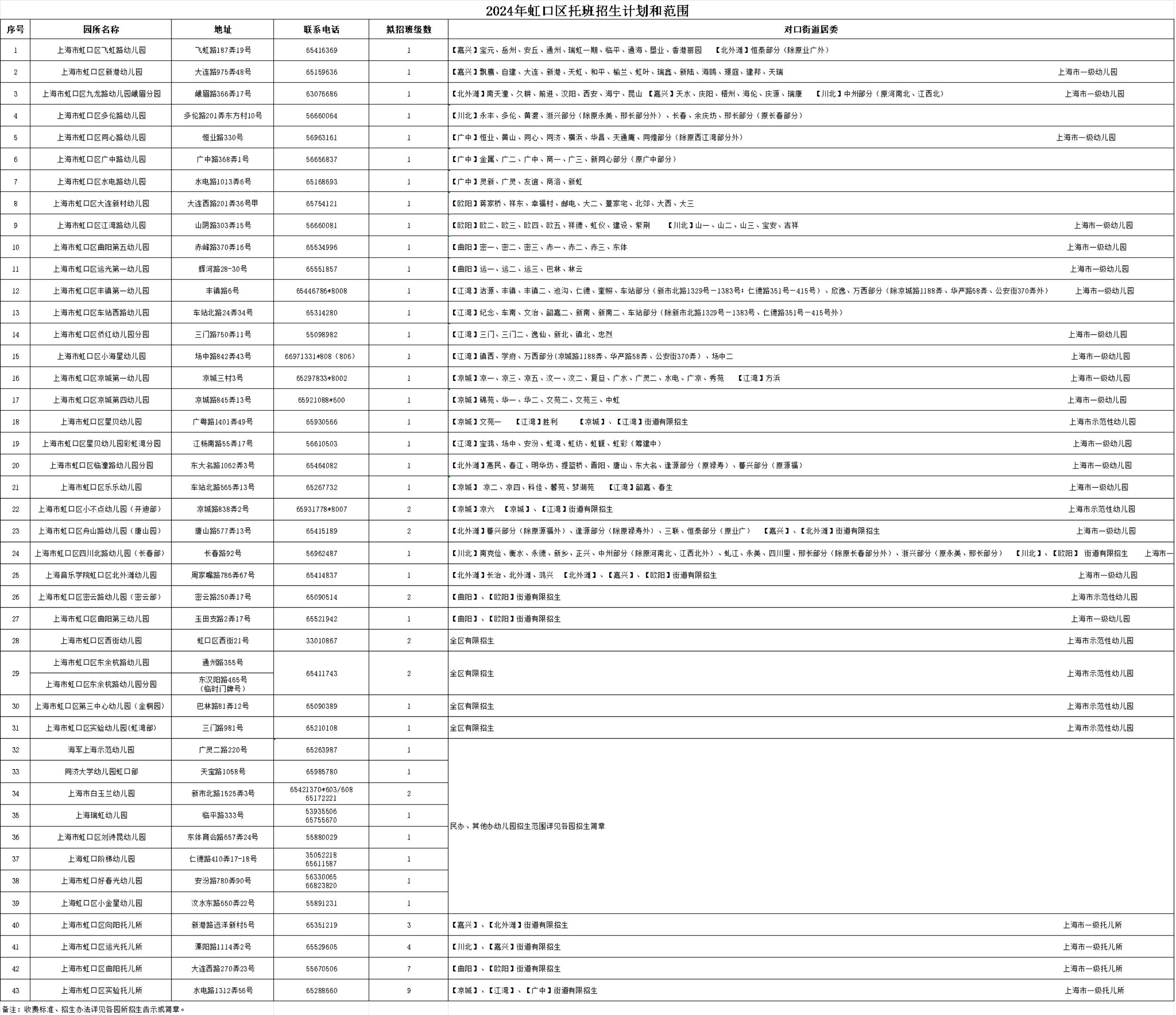 2024年虹口區(qū)托班招生計劃和范圍.jpg