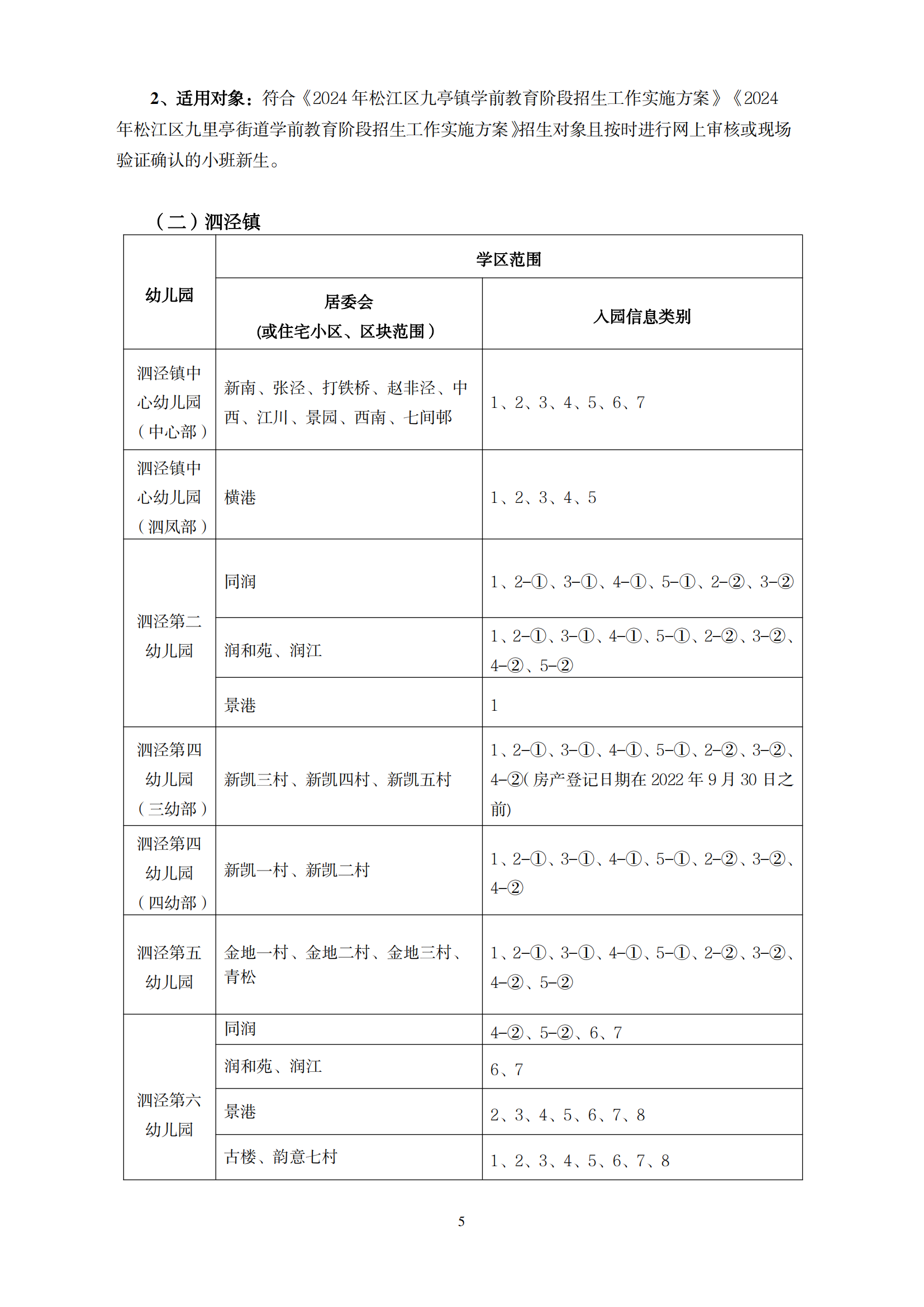 2024年松江區(qū)學(xué)前教育階段小班學(xué)區(qū)范圍公示_04.png