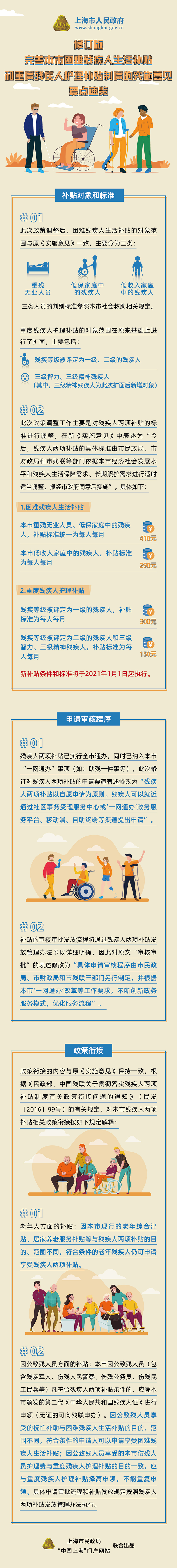 修訂版《完善本市困難殘疾人生活補(bǔ)貼和重度殘疾人護(hù)理補(bǔ)貼制度的實施意見》要點速覽.jpg