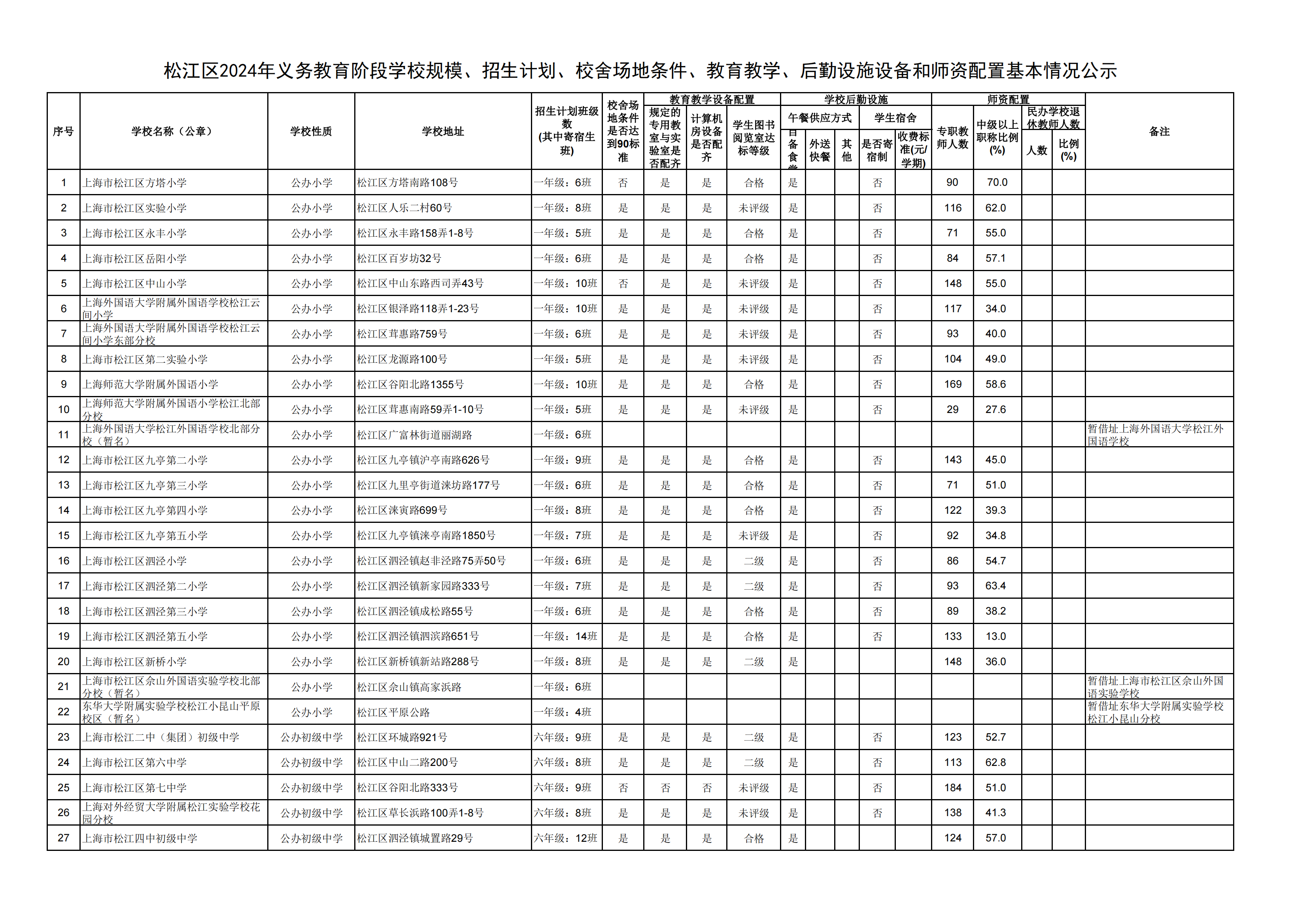 08：2024年松江區(qū)義務(wù)教育階段學(xué)?；厩闆r公示_00.png