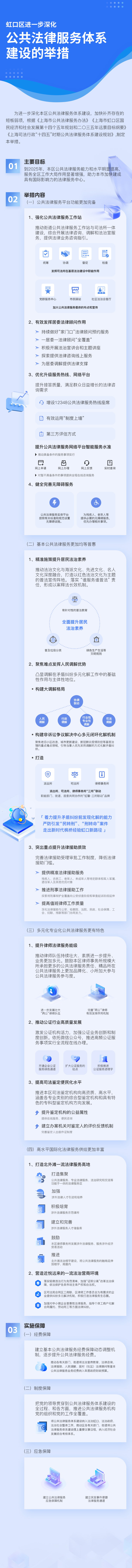【一圖讀懂】《虹口區(qū)進(jìn)一步深化公共法律服務(wù)體系建設(shè)的舉措》.jpg