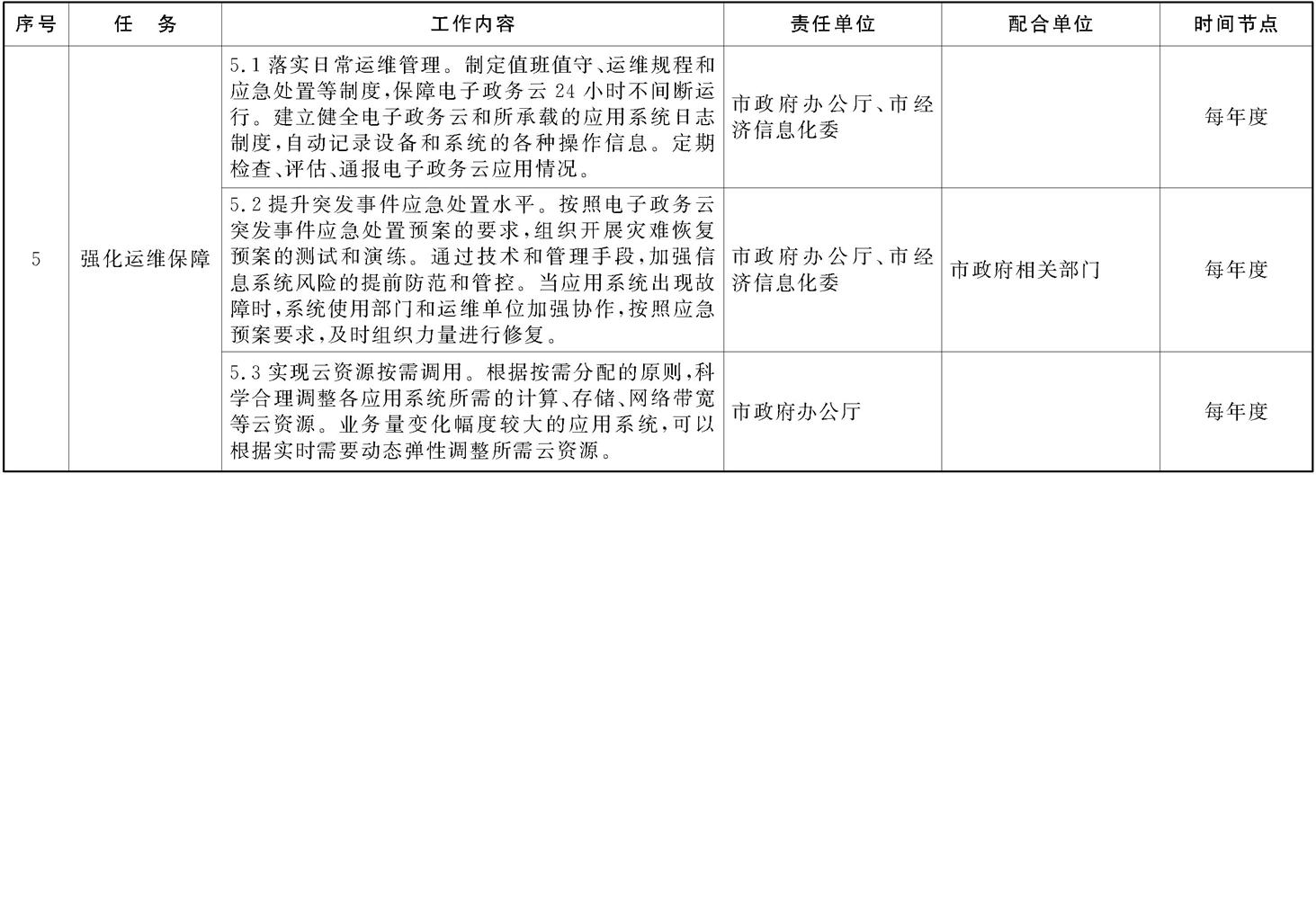 本市電子政務(wù)云建設(shè)工作任務(wù)分工及時(shí)間安排