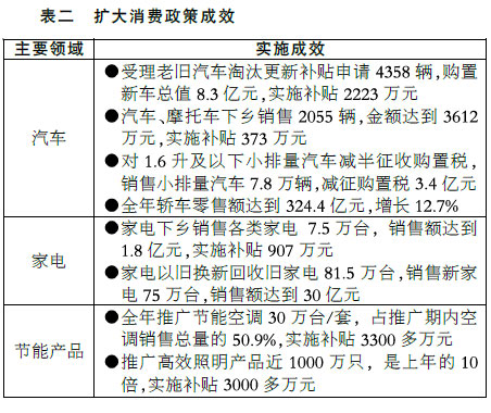 關(guān)于上海市2009年國民經(jīng)濟和社會發(fā)展計劃執(zhí)行情況與2010年國民經(jīng)濟和社會發(fā)展計劃草案的報告
