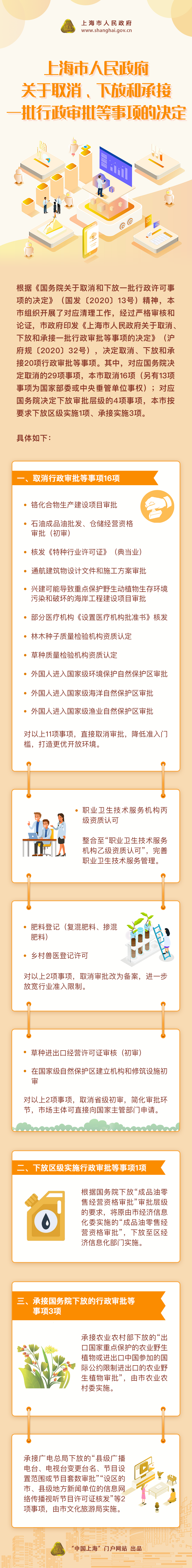 《市政府關(guān)于取消、下放和承接一批行政審批等事項(xiàng)的決定》政策圖解.png