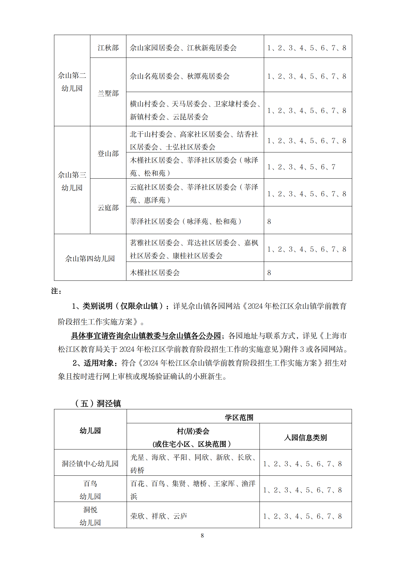 2024年松江區(qū)學(xué)前教育階段小班學(xué)區(qū)范圍公示_07.png