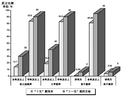 上海市人民政府關于印發(fā)《上海教育事業(yè)發(fā)展“十一五”規(guī)劃綱要》的通知