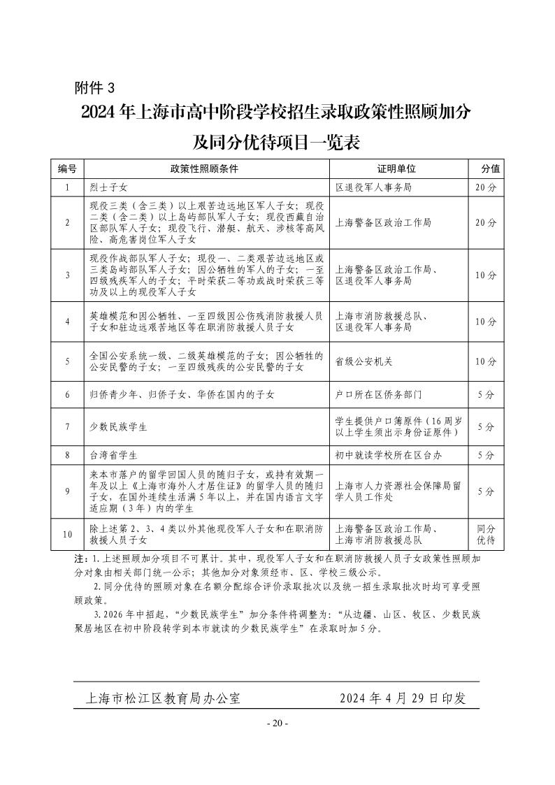 關(guān)于2024年松江區(qū)高中階段學(xué)校考試招生工作的實(shí)施意見20.jpeg