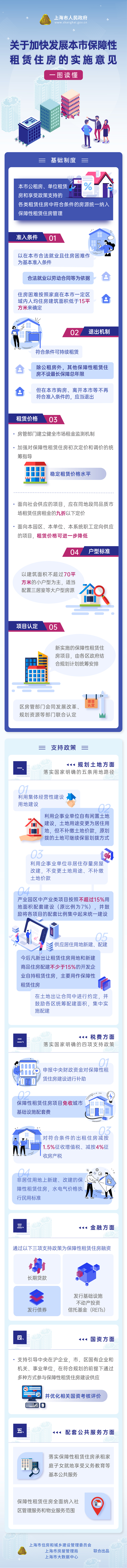 一圖讀懂《關(guān)于加快發(fā)展本市保障性租賃住房的實(shí)施意見》.jpg