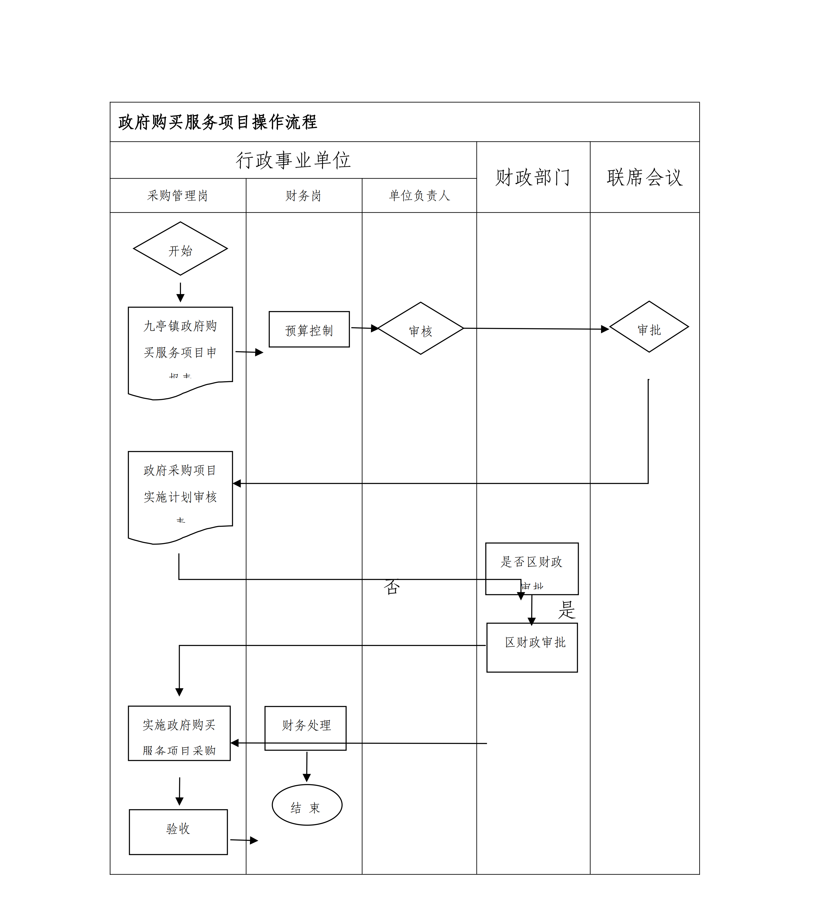 松九府〔2024〕8號 關于印發(fā)《九亭鎮(zhèn)行政事業(yè)單位政府采購管理辦法》的通知_18.png