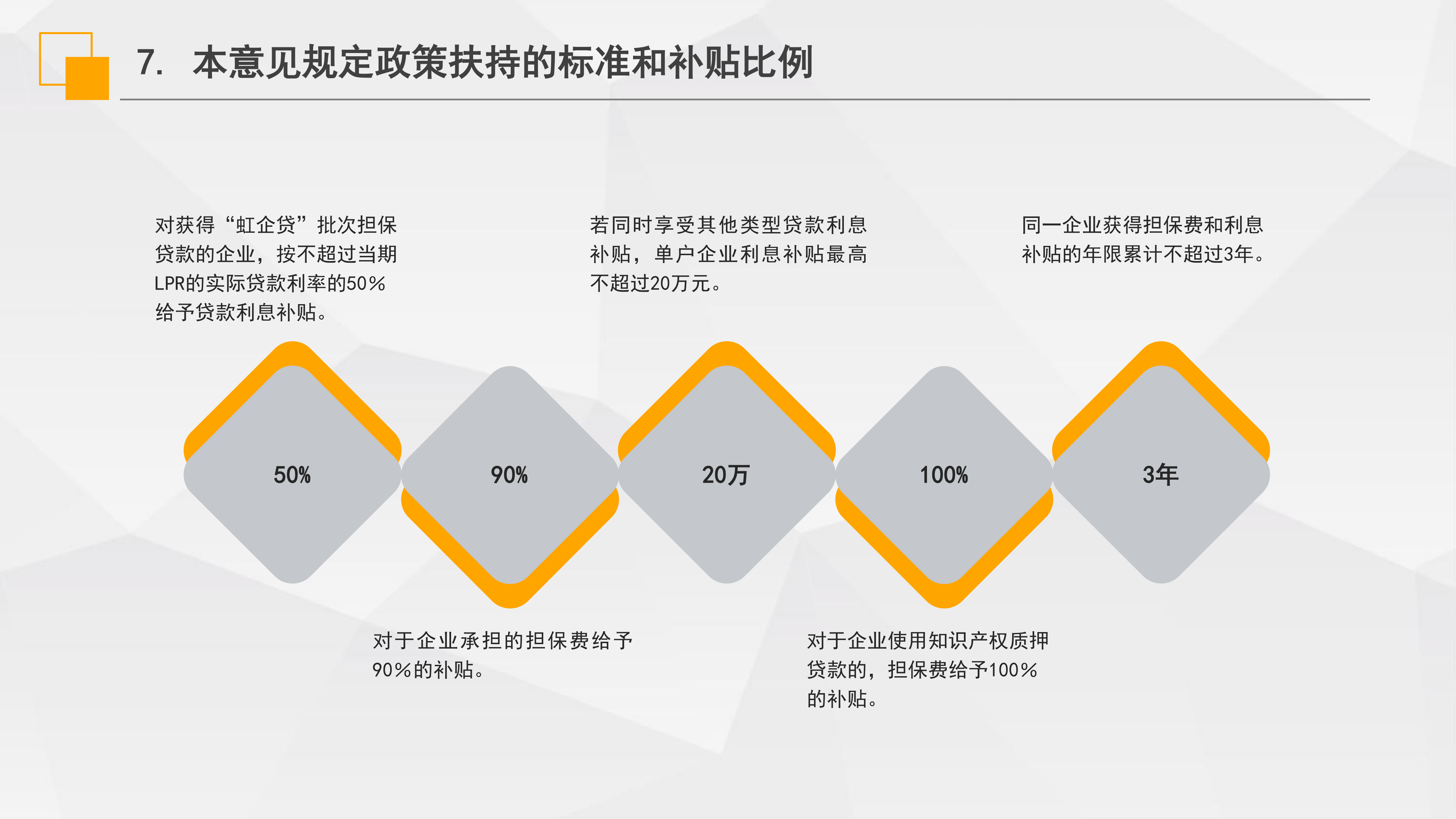 《虹口區(qū)“虹企貸”批次擔(dān)保業(yè)務(wù)實(shí)施意見》政策解讀_09.png