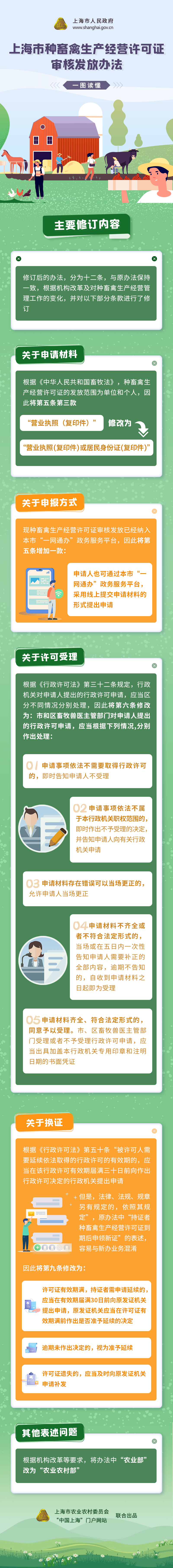 一圖讀懂《上海市種畜禽生產(chǎn)經(jīng)營(yíng)許可證審核發(fā)放辦法》.png