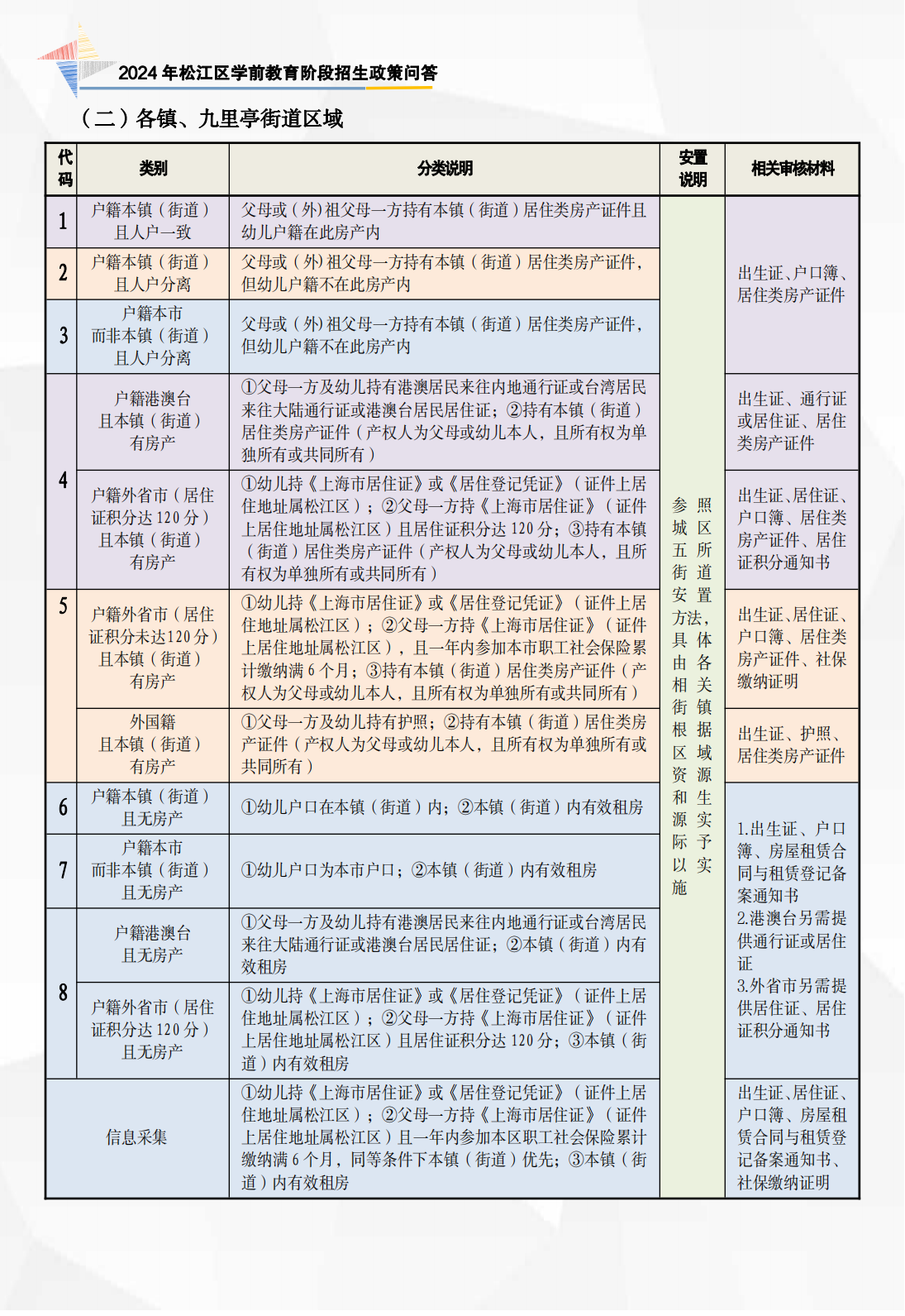 2024年政策問答（學(xué)前 宣傳折頁）_03.png