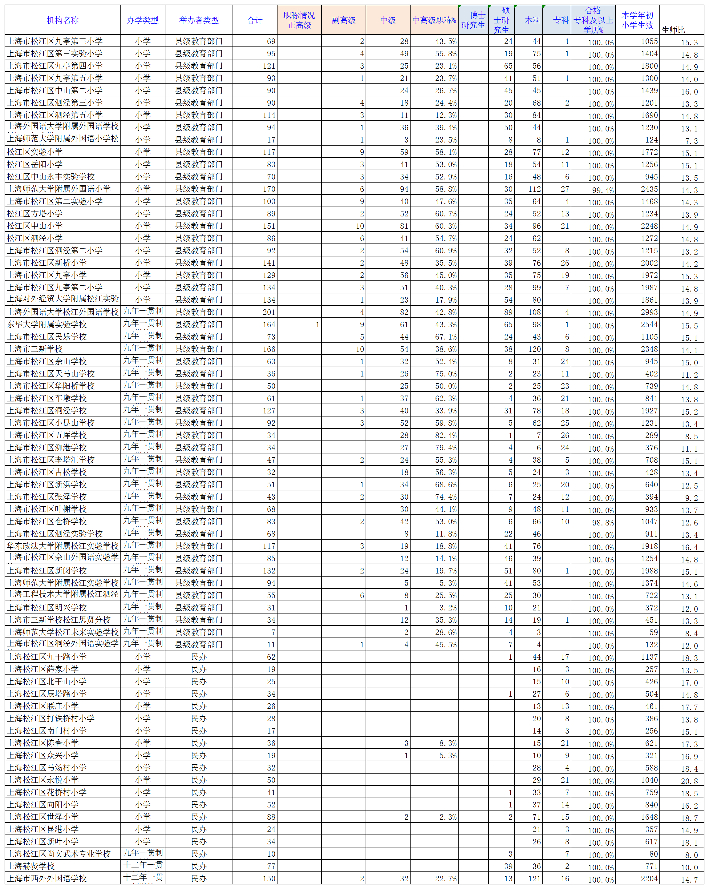 2024年義務(wù)教育階段教職工情況_小學(xué)教師.png